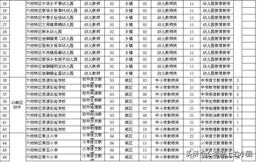 六盘水六枝特区招聘421合同制教师，8月10日-8月12日报名