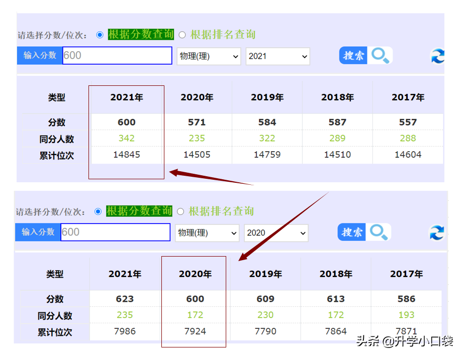 重庆本科批院校录取数据出炉，600分的考生可以读哪些985大学？