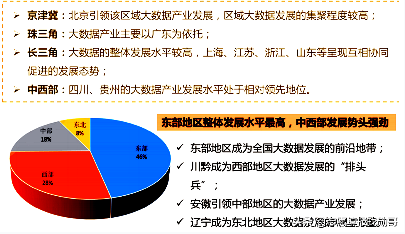 大数据专业很“火”，但报考这个专业，要注意两个细节