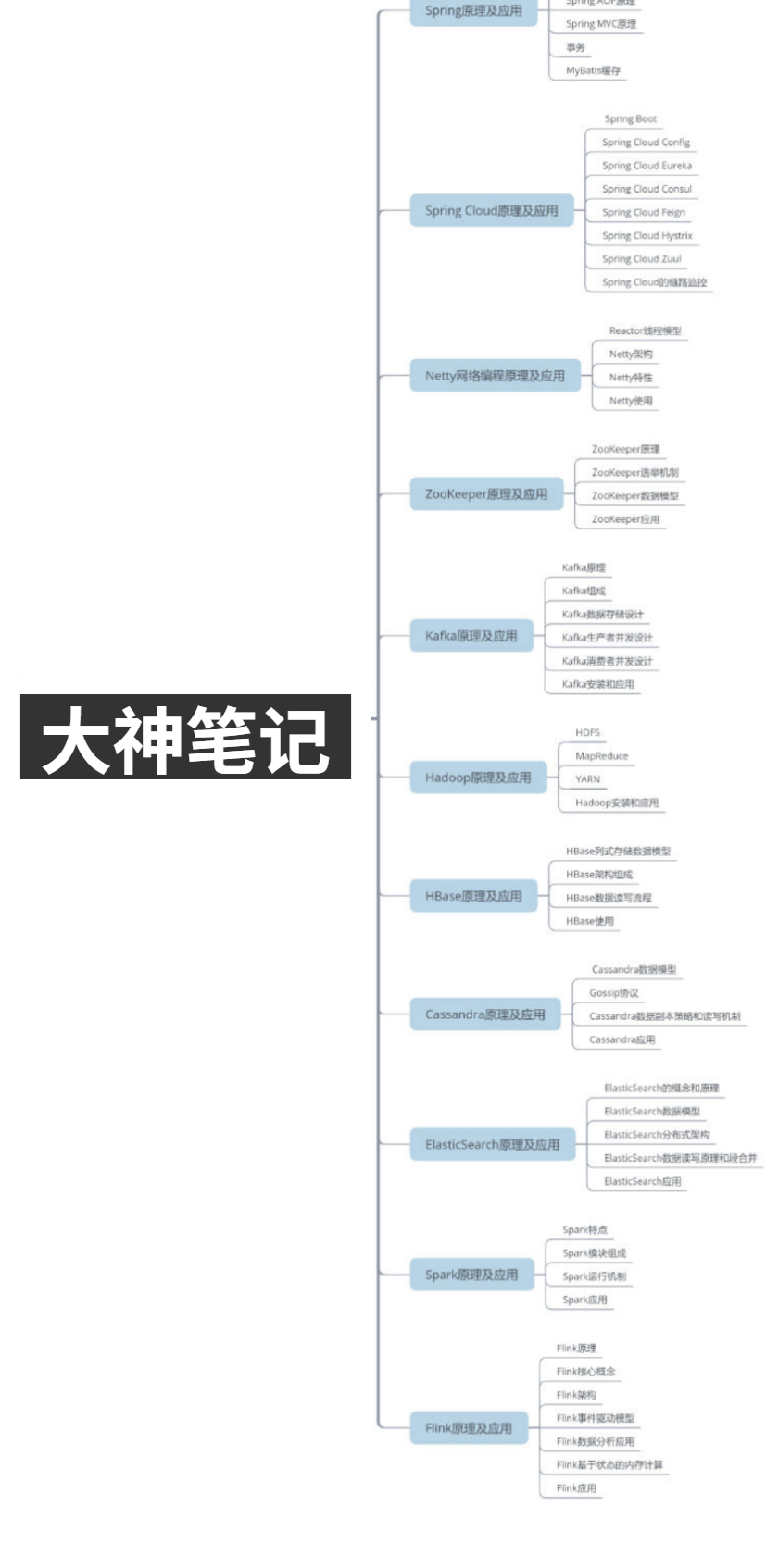 瑞思拜！阿里巴巴内部“不传之秘”Java面试核心宝典，限时开源