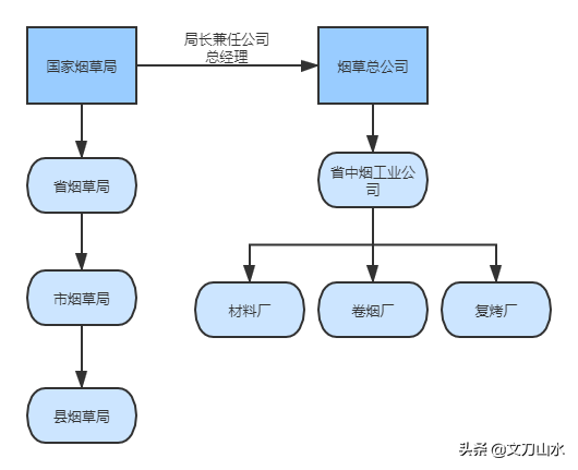 专业解读 | 名场面！你见过上课抽烟的专业吗？