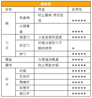 买了一柜子辅食餐具还是不会选，营养师妈妈告诉你这几件最好用