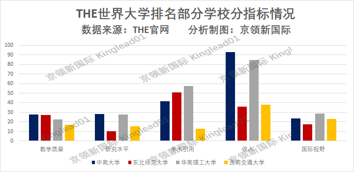 世界大学排名，上海大学上升180位，华中科技大上升80位