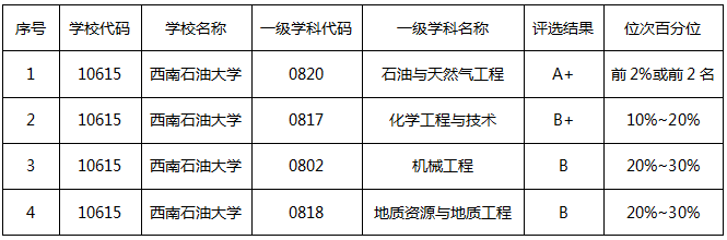 为什么选择西南石油大学？这十个理由一定吸引你