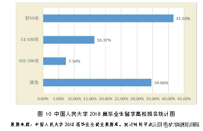 2018 年中国人民大学毕业生就业创业基本情况