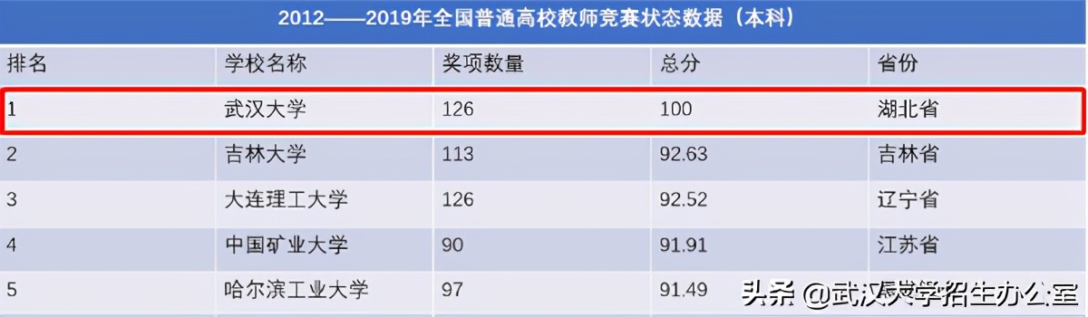 中国“最美大学”：走出院士、上将、外国政府总理，1个学科全球第一！