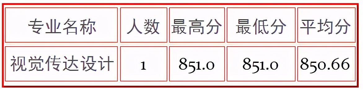 全国重点高校100强，苏州大学今年美术艺考会全面取消校考吗？