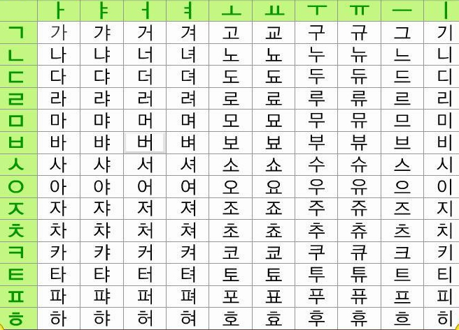 学韩语容易，那你知道该怎样和韩国人聊天吗？