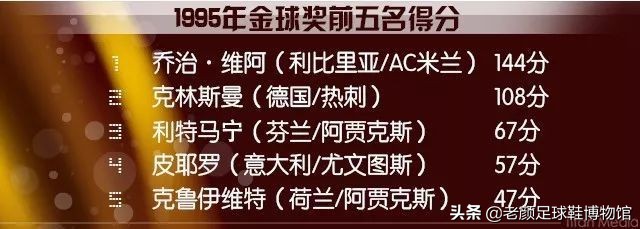 度世界杯先生的水(没有参加过世界杯的世界足球先生，温格发现的最伟大球员成为总统)