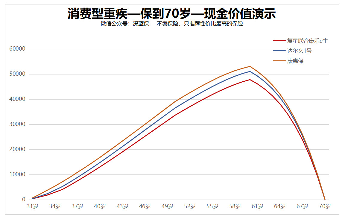 保费交了1万多，凭啥退保只退几百块？揭秘保险背后的真相