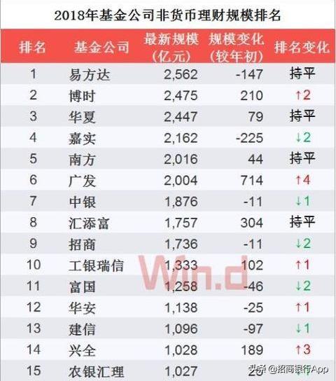 基金怎么选？先看看中国十大基金公司排行榜
