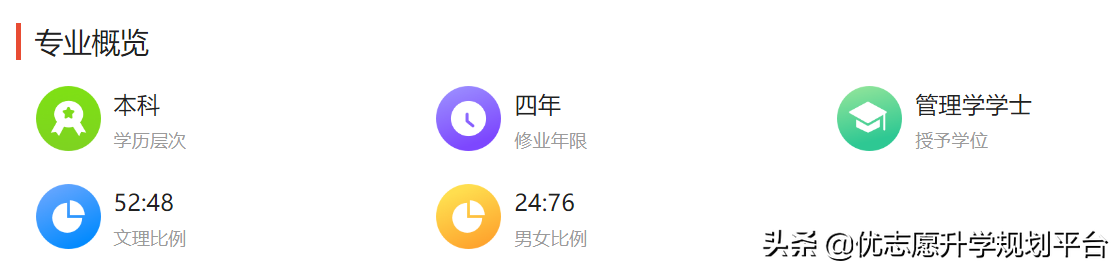 文科最好就业的4个大学专业，就业前景广阔，毕业就有金饭碗