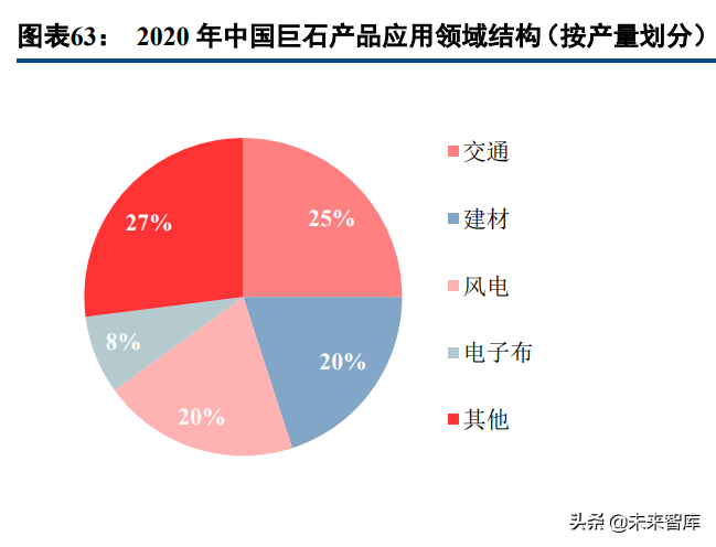 玻璃纤维产业研究：掘金双碳政策的风电纱