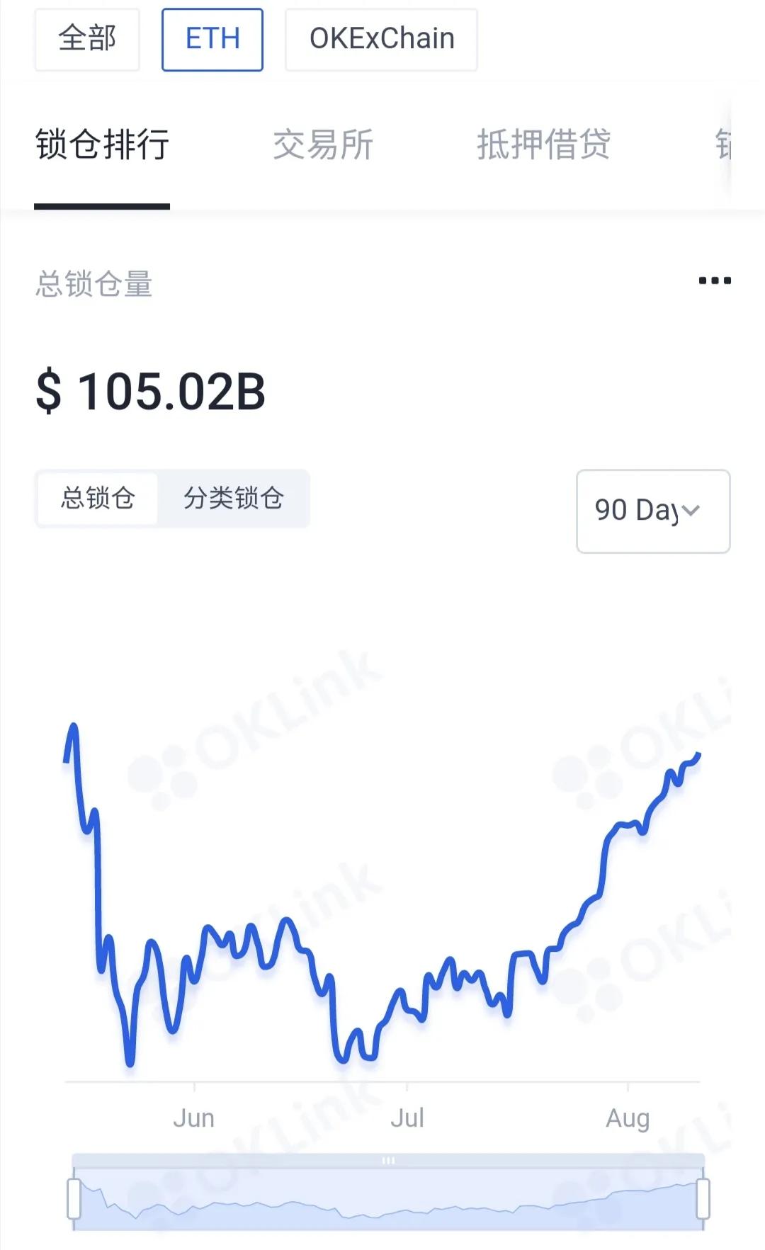 交易所ETH创新低，以太坊在未来两年将达到顶峰？