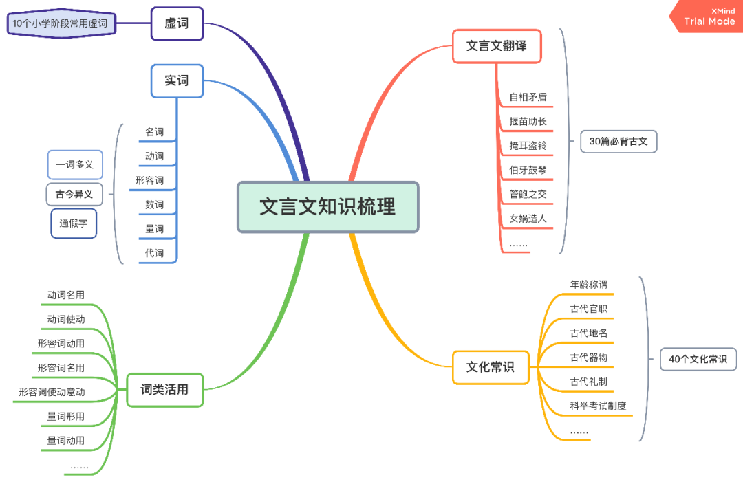双减后，我们大手笔请了“一对一私教”，每天半小时只教一件事