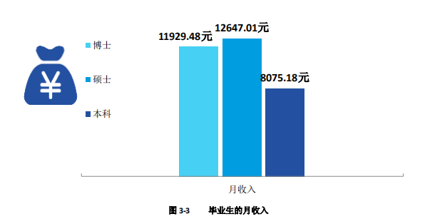 西安华为招聘2017（西安电子科技大学就业调查）