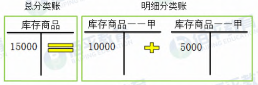 《初级会计实务》备考知识：会计账簿的基础理论知识