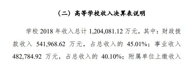大学的“学区房”要多少钱？北京上海“一流大学”周边房价对比