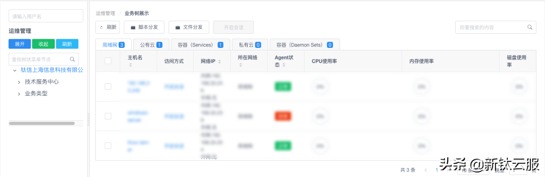 「客户案例」万台云主机环境下的运维管理之道