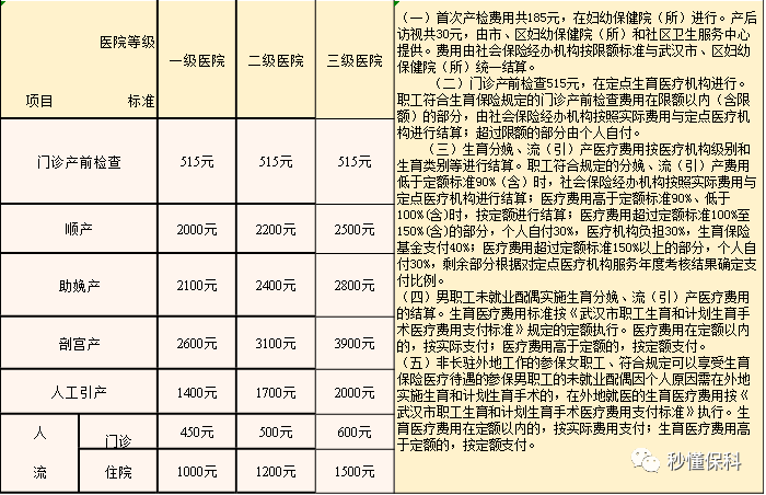 上环需要多少钱图片