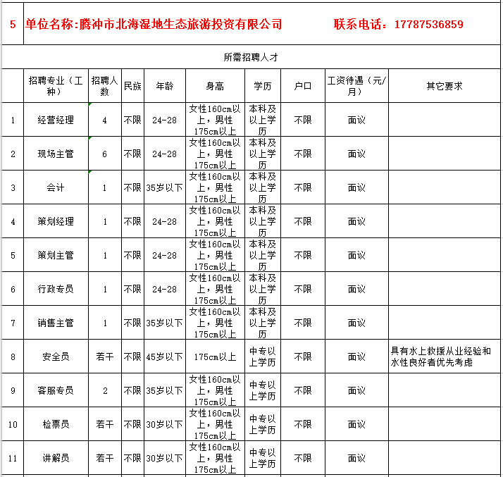 腾冲最新招聘信息（疫期在家不出门就能找工作）