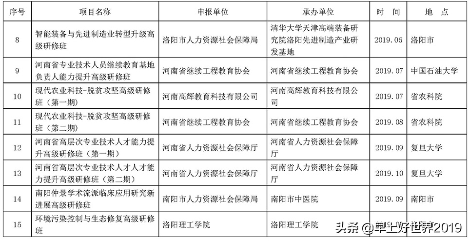 关于做好2019年全省专业技术人员继续教育工作的通知