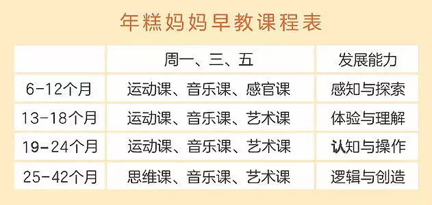“早教盒子”对比测评:比早教班便宜10倍,实测效用如何呢?