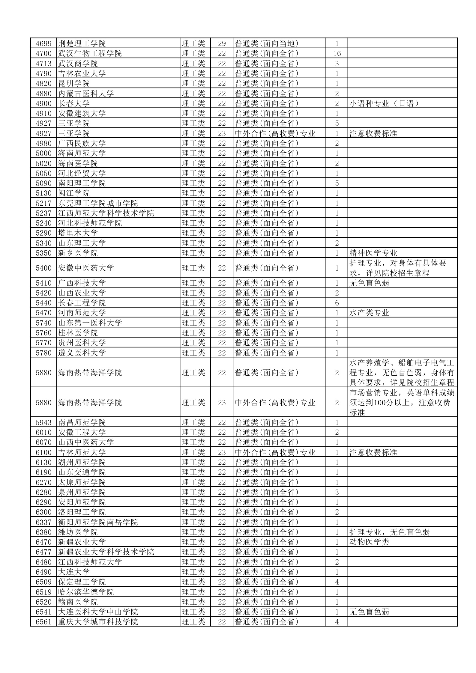 最后机会！湖北省本科第二批征集志愿院校及计划公布