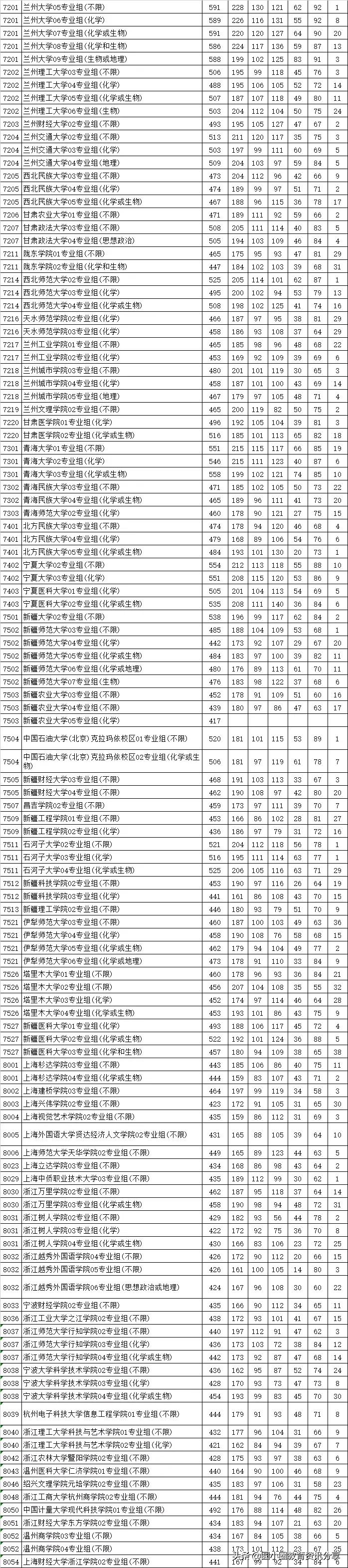 江苏2021普通类本科批次平行志愿投档线汇总表