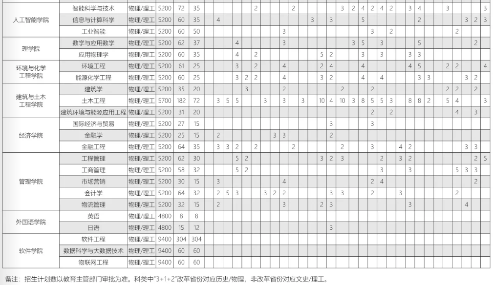 刚刚，2021年辽宁省高考分数线新鲜出炉！