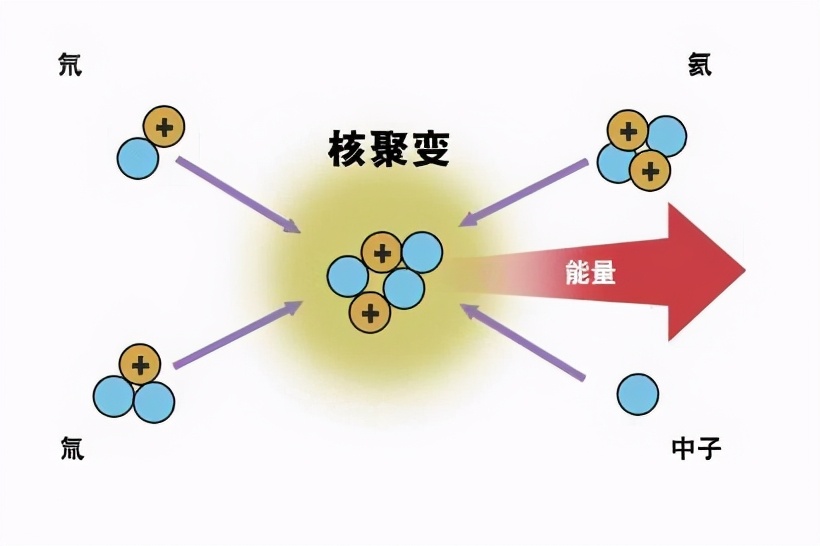 核弹威力(核弹威力究竟有多大？全球14450枚核弹头，仅300枚就可毁灭人类)