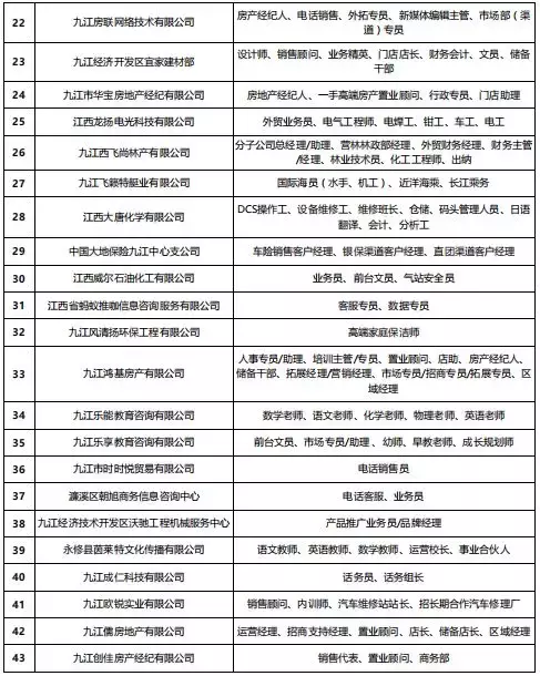 九江人才网最新招聘网（3月16日九江人才网马狮人才洽谈会最新职位一览表出炉）