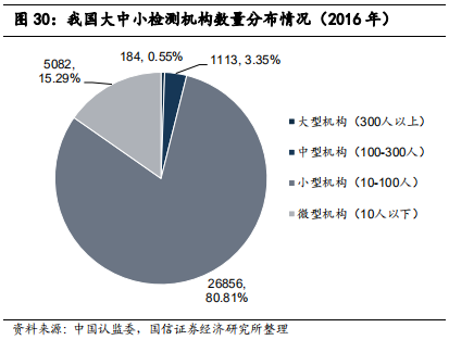 检测行业标杆：华测检测，民营第三方检测龙头研究