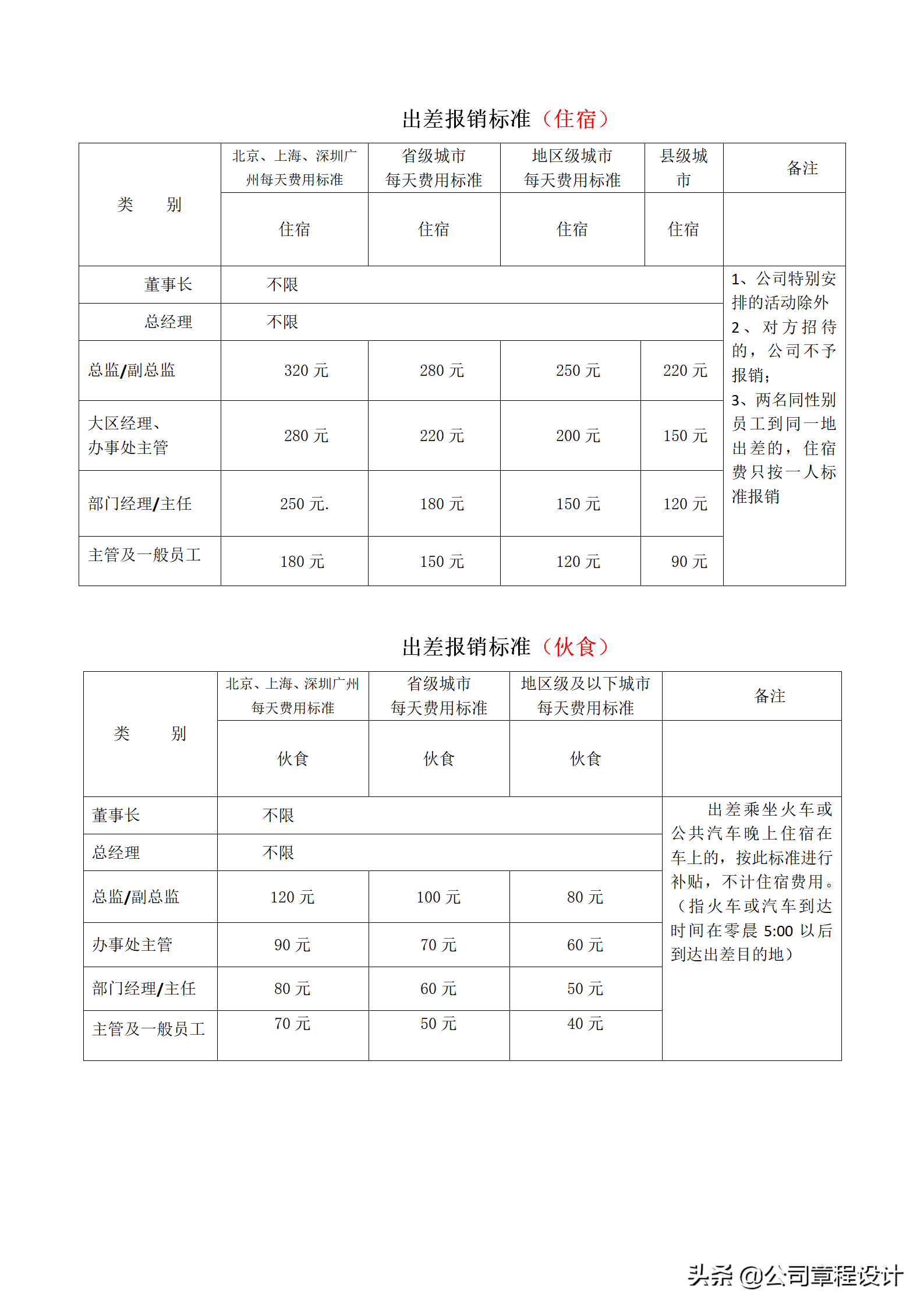 出差管理制度（含参展、办事处、驻外机构费用报销标准）