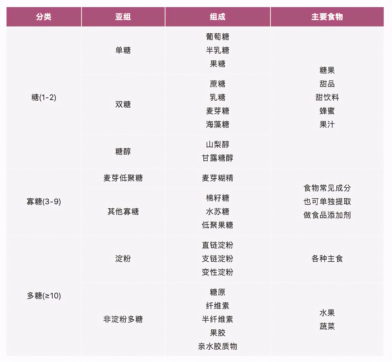 “抗衰老”等于“抗糖”？糖化反应到底是什么