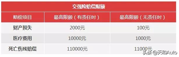 车险知识共享：车损险&报废车，赔偿标准的两项参考