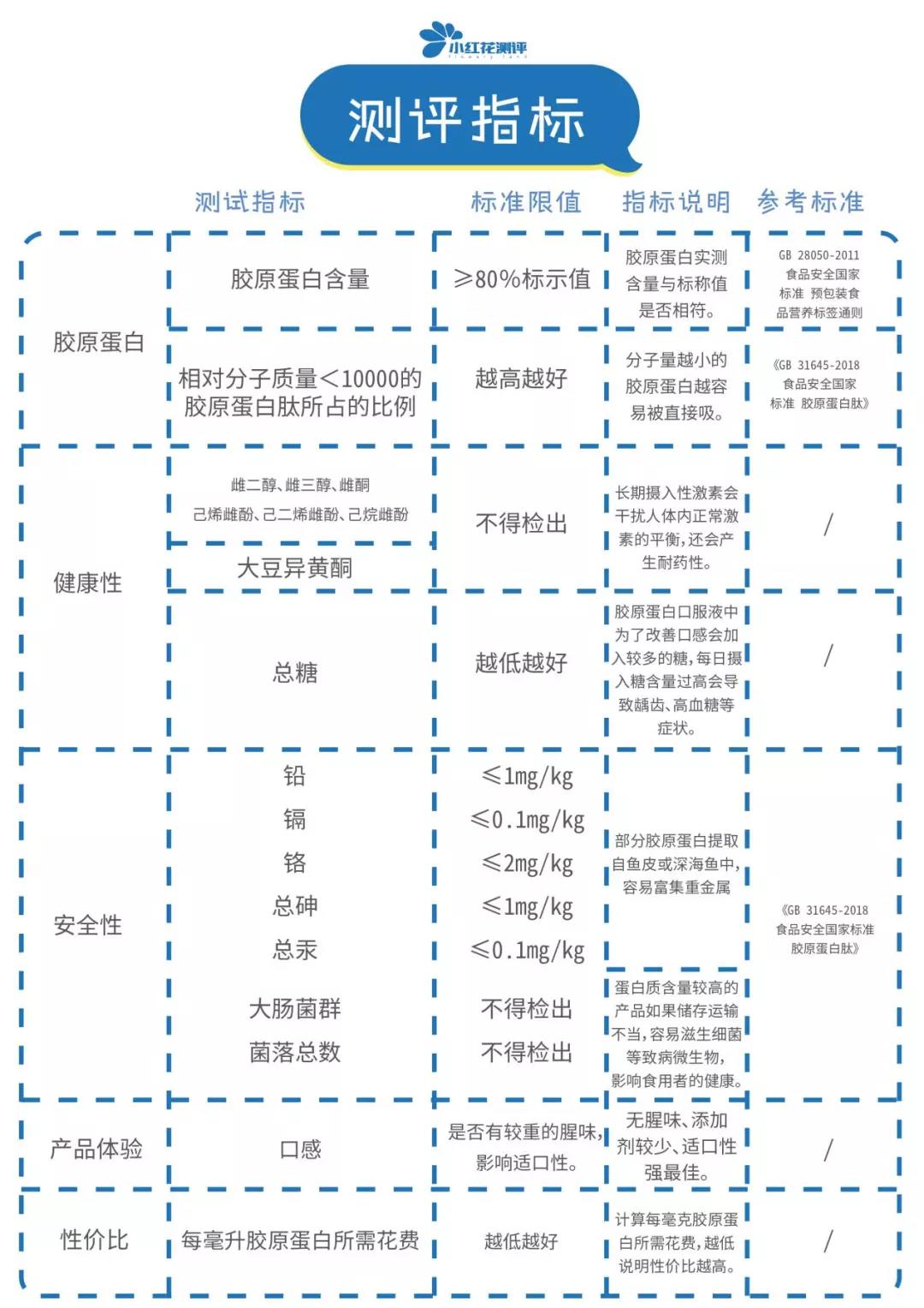 4款膠原蛋白口服液測評：貴3倍的這款最不推薦