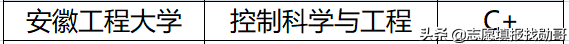 安徽这6所大学，校名高大上！学生填完后悔，以为在合肥