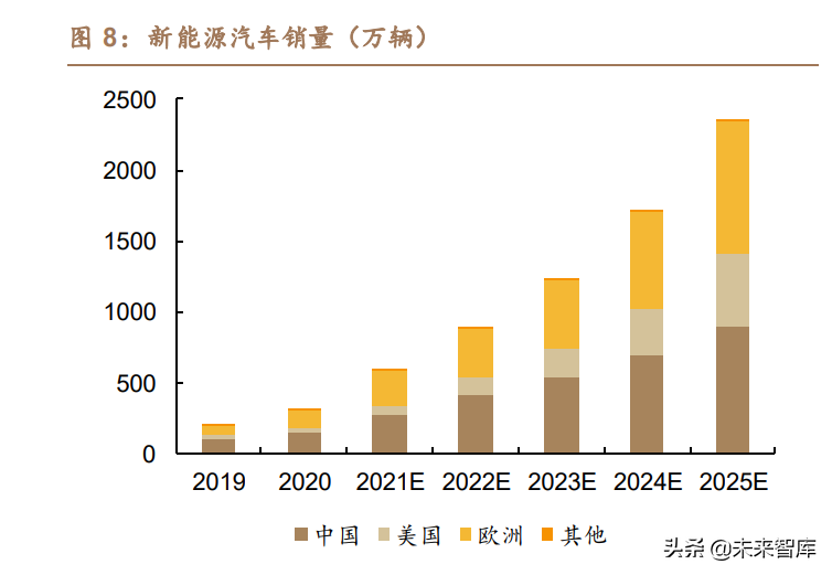 新能源汽车扁线电机专题报告：百倍市场空间，尽享双重红利