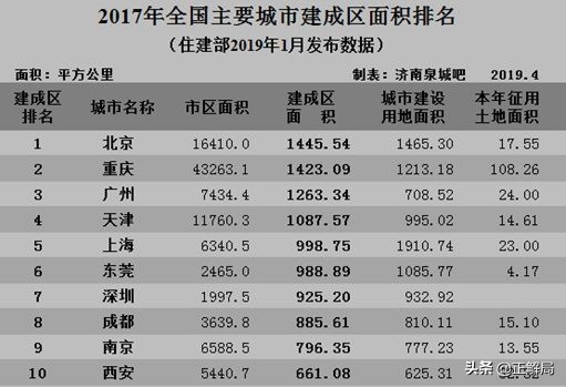 东莞逆袭：一座中国最被低估的城市