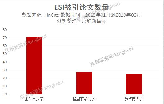 世界大学计算机排名,电子科技大学和四川大学位列四川前2强
