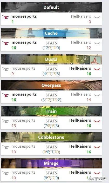 nba单败制为什么不用双败(阴间对决因何而来——CSGO常见赛制科普)
