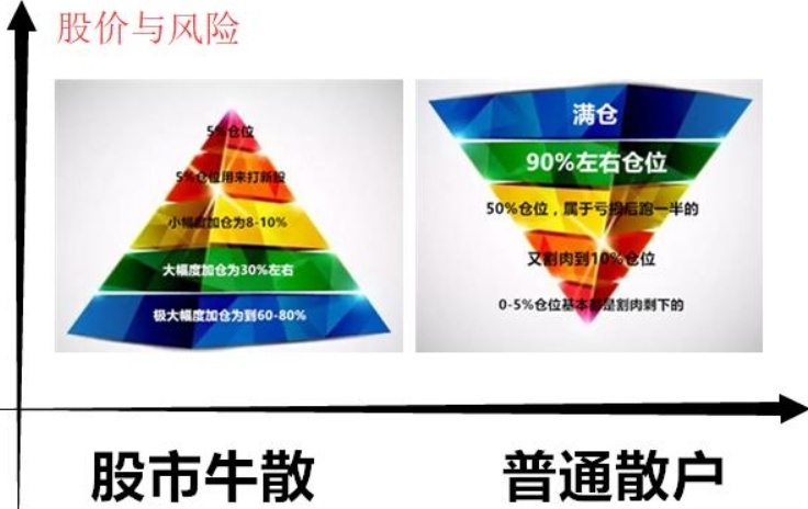 什么是右侧交易，如何做好右侧交易？