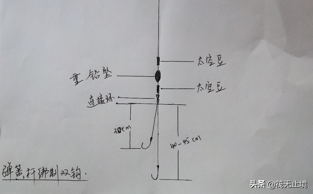 海杆钓组用得对不对，关系到咬钩的概率，深度剖析常见的钓组