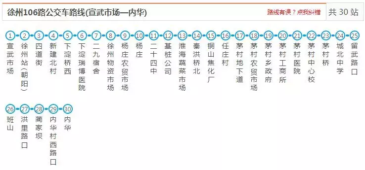 最新最全徐州公交线路大全，赶紧收藏了吧（中）