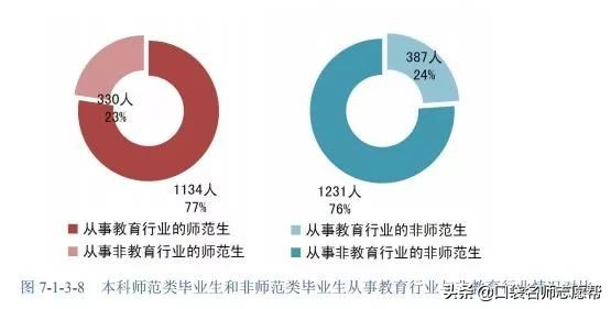 这所师范大学毕业生遍布半个教育界，北师大都比不过这个双非学校