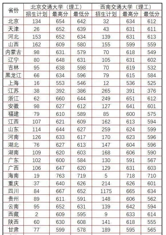 百岁老校的“罗曼蒂克消亡史”：西南交大被陈玉钰带上热搜