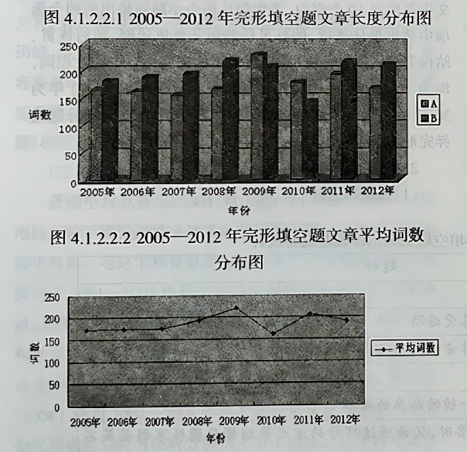 近年来安徽省中考英语完形填空测试的内容效度研究