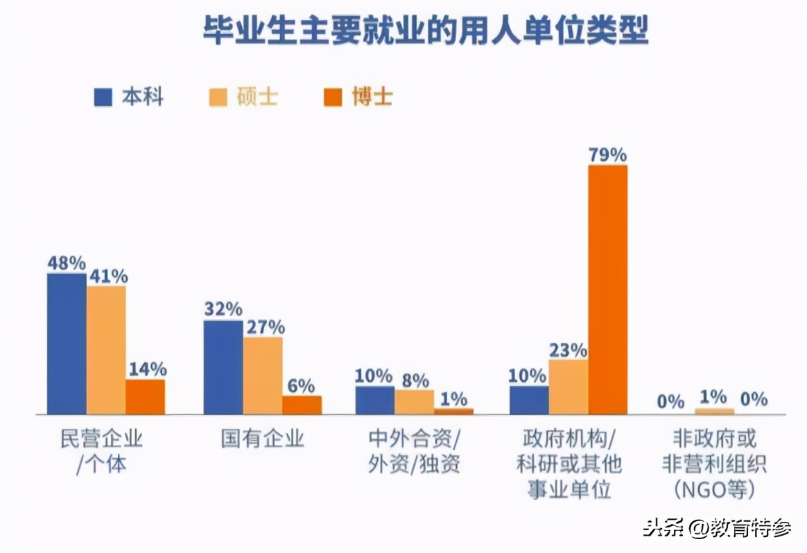 曾经的建筑老八校、四大工学院之一的华南理工大学，实力究竟如何
