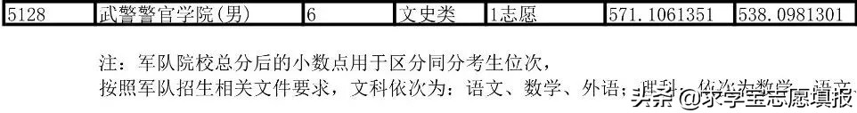 中国最好的军校排名! 附军校报考流程与最新各省录取分数线